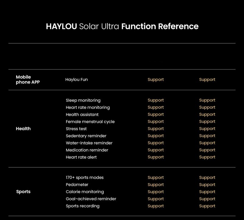 Smartwatch HAYLOU Solar Ultra GPS – AMOLED 1.6”, Apeluri Bluetooth