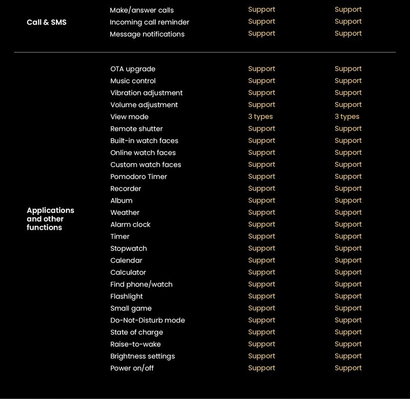 Smartwatch HAYLOU Solar Ultra GPS – AMOLED 1.6”, Apeluri Bluetooth